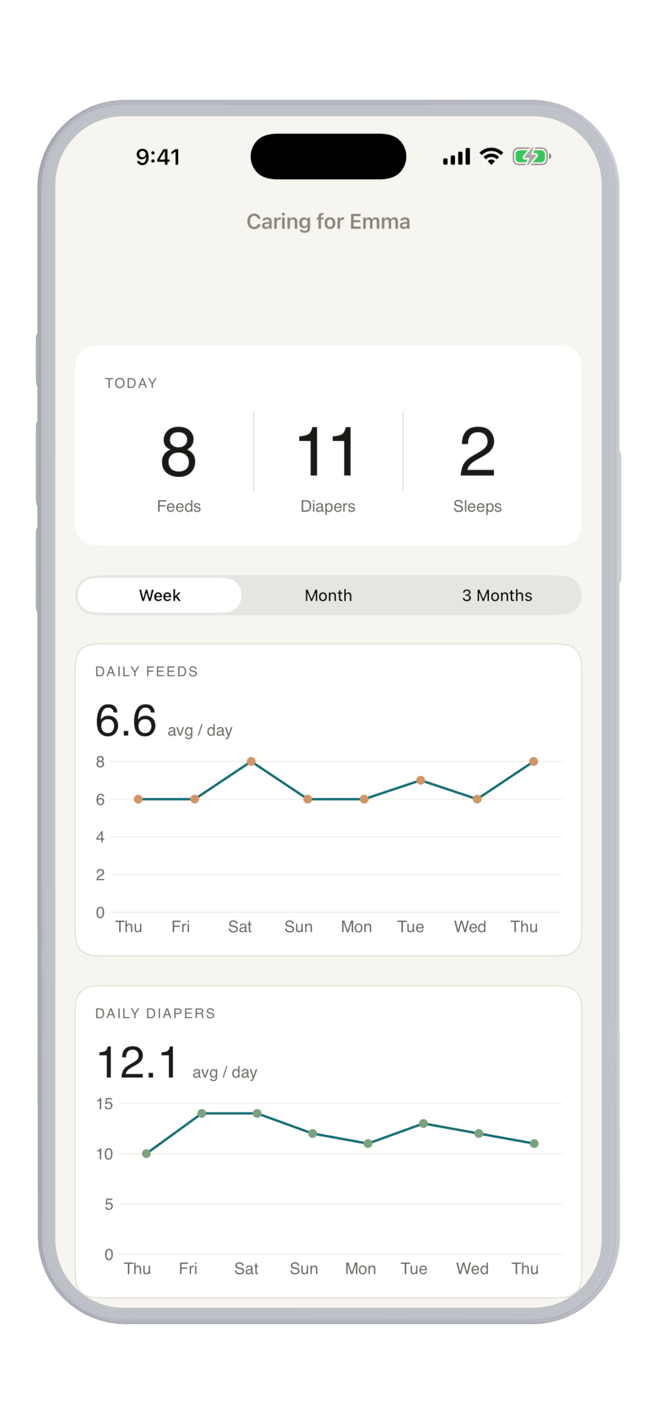 Tiny Baby daily stats and chart view